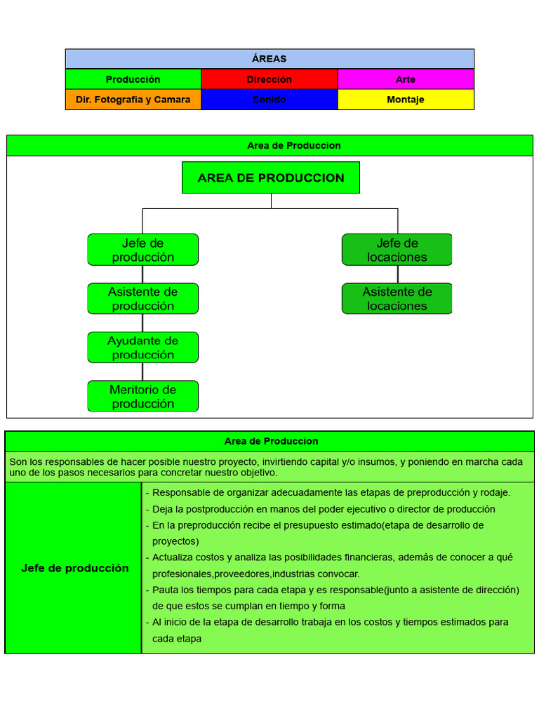 Roles | PDF
