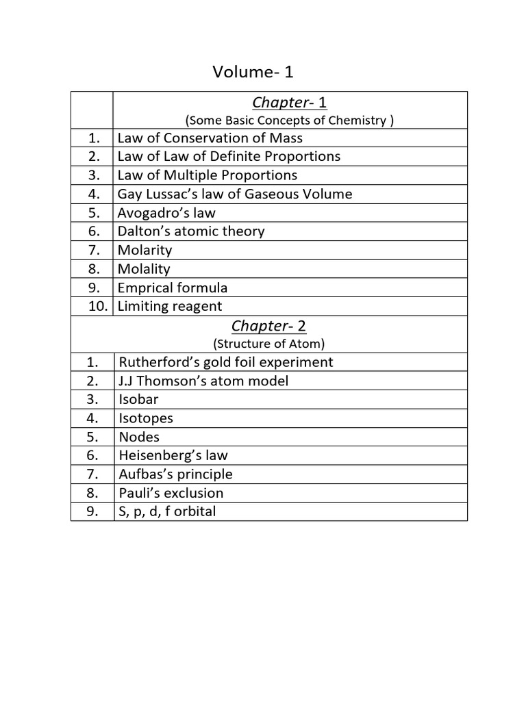 Chemistry 'To Learn' List Class 11 Cbse 2023 - 2024 | PDF