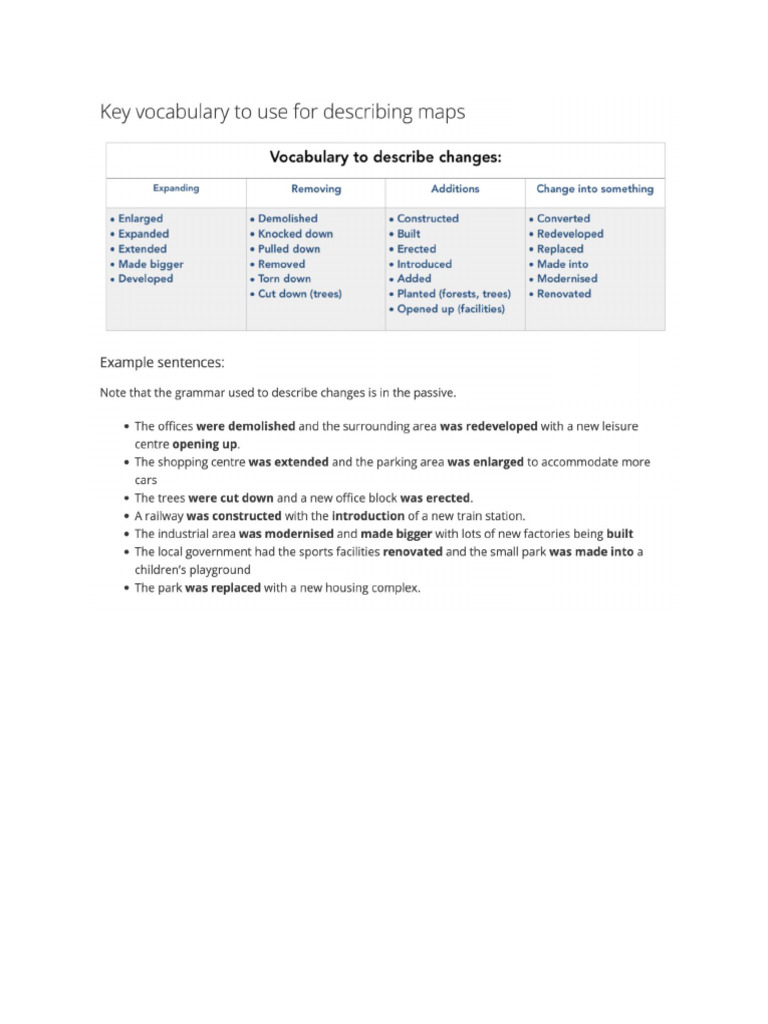 Key Vocabs To Describe Maps | PDF