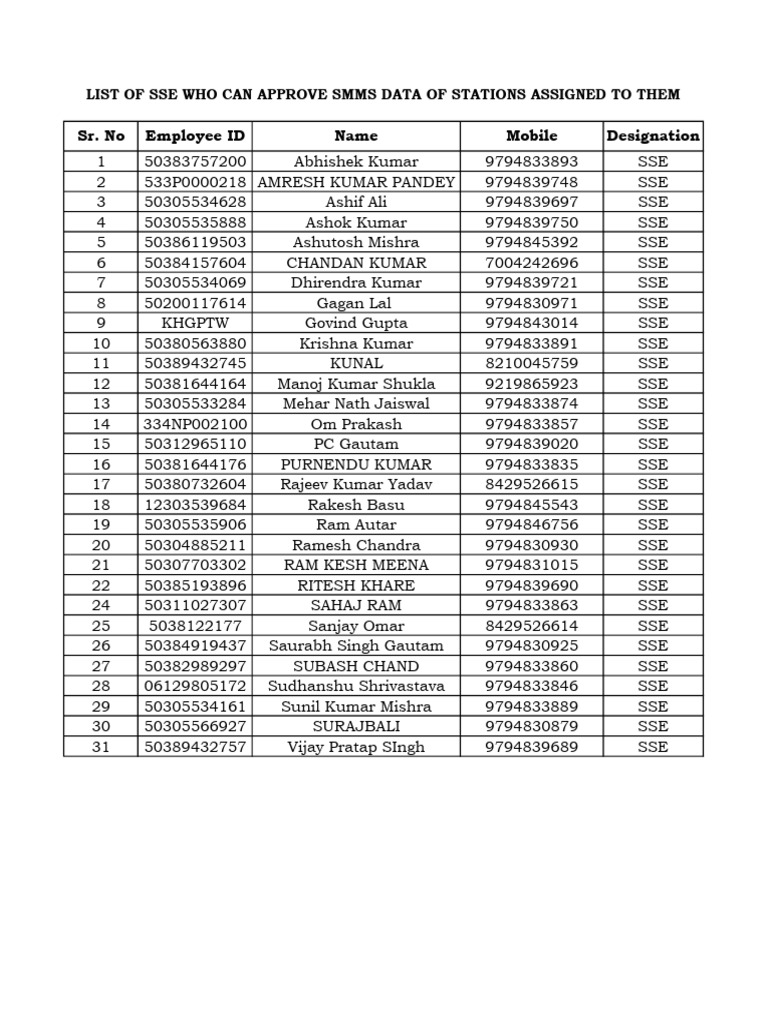 List of SSE Who Can Approve SMMS Data | PDF