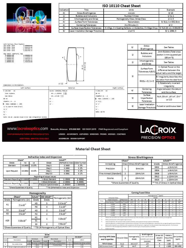 ISO 10110 Material Cheat Sheet | PDF