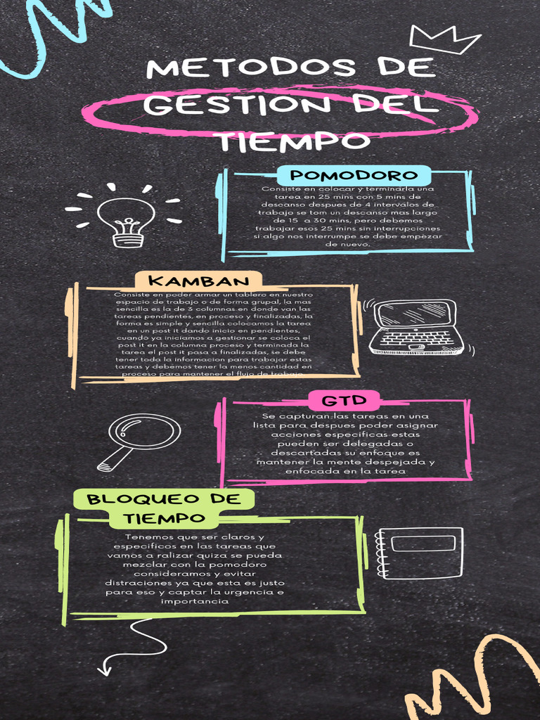 Infografia Metodos y Gestion Del Tiempo - LEIDY PEREZ Y GIOVANI ROLDAN ...