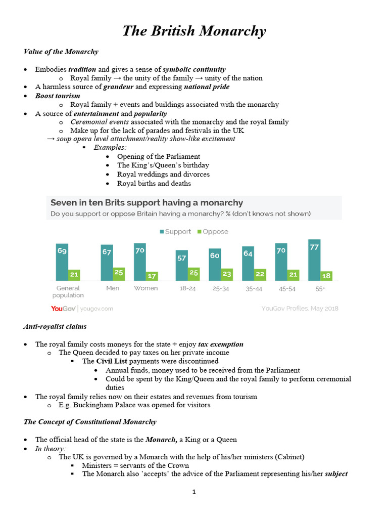 The British Monarchy Handout Pdf