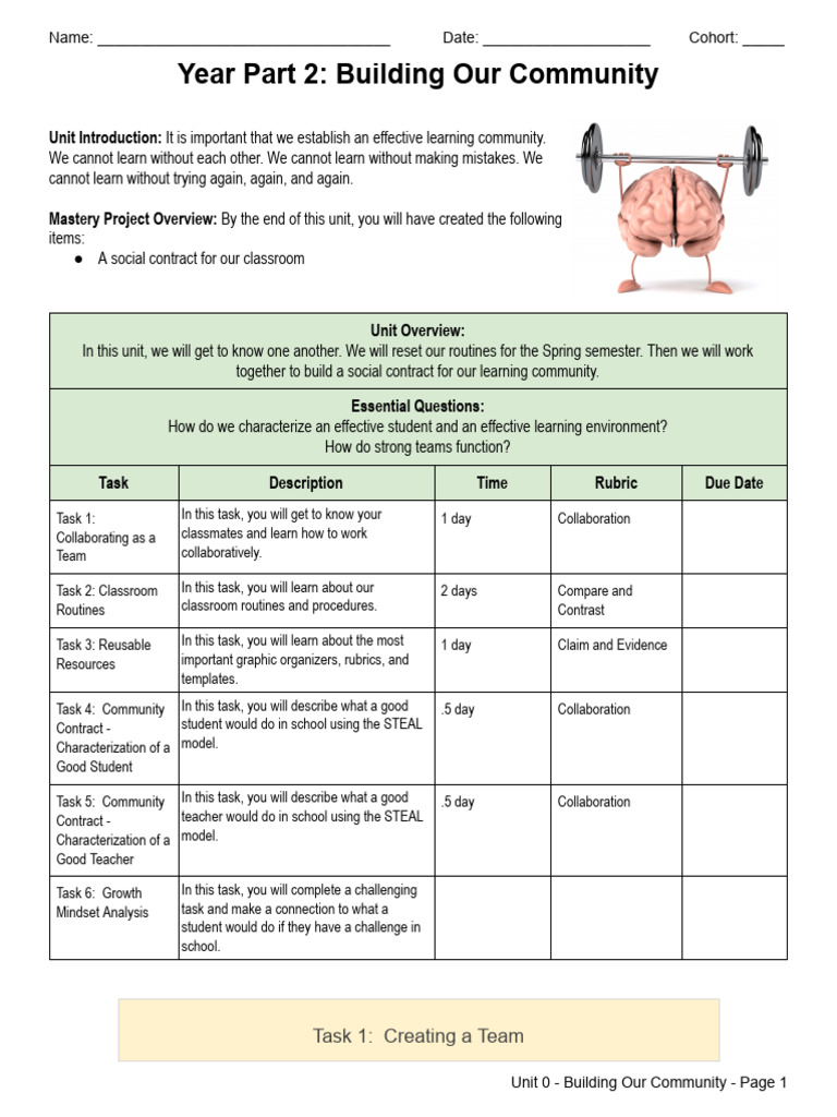 Building an Effective Learning Community | PDF | Mindset | Career & Growth