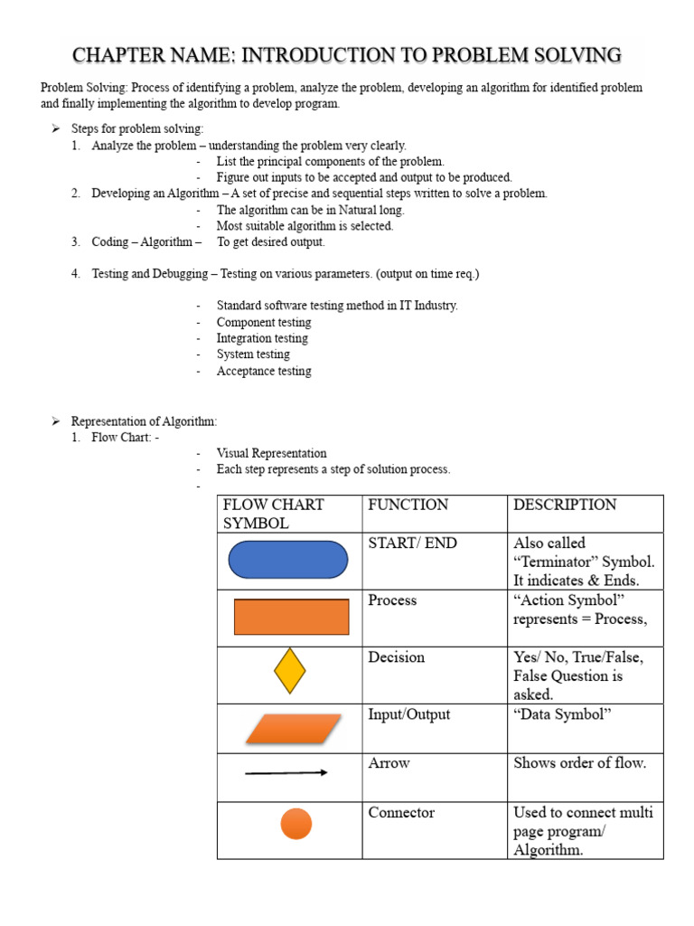 Introduction to Problem Solving | PDF