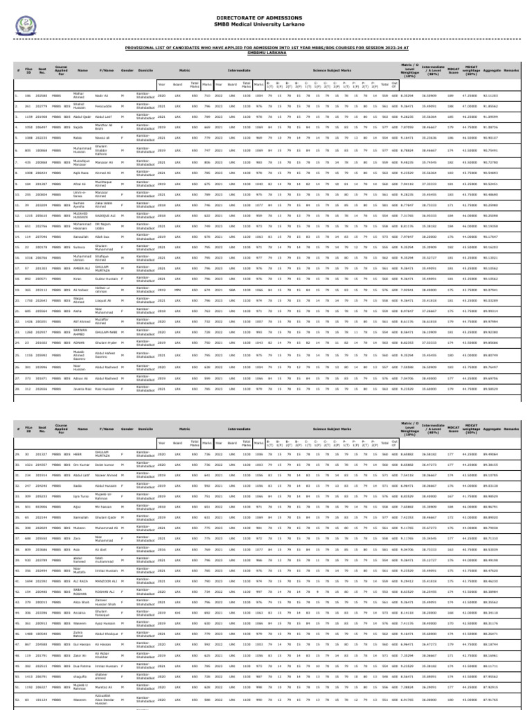 SMBBMU MBBS/BDS Admission List 2023-24 | PDF | Tests | Higher Education