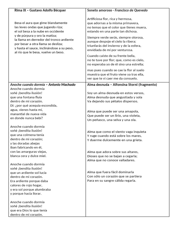 Análisis métrico de poemas clásicos | PDF