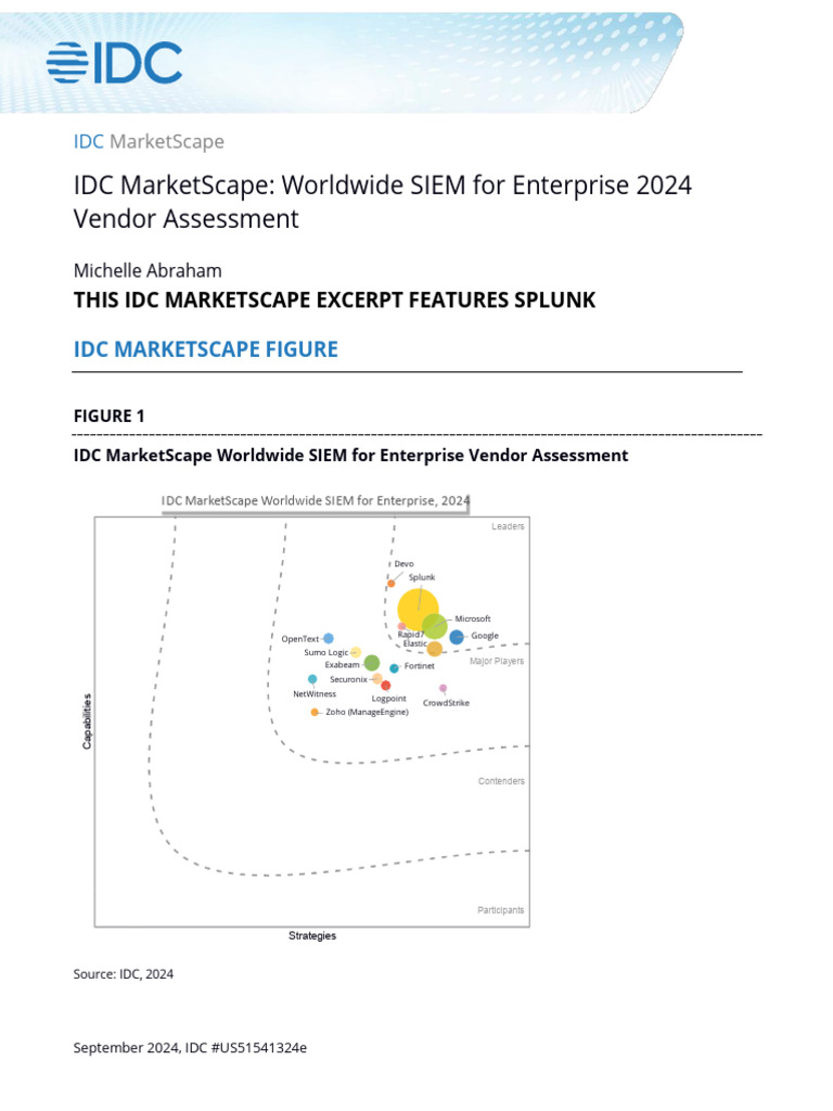US51541324e Splunk | PDF