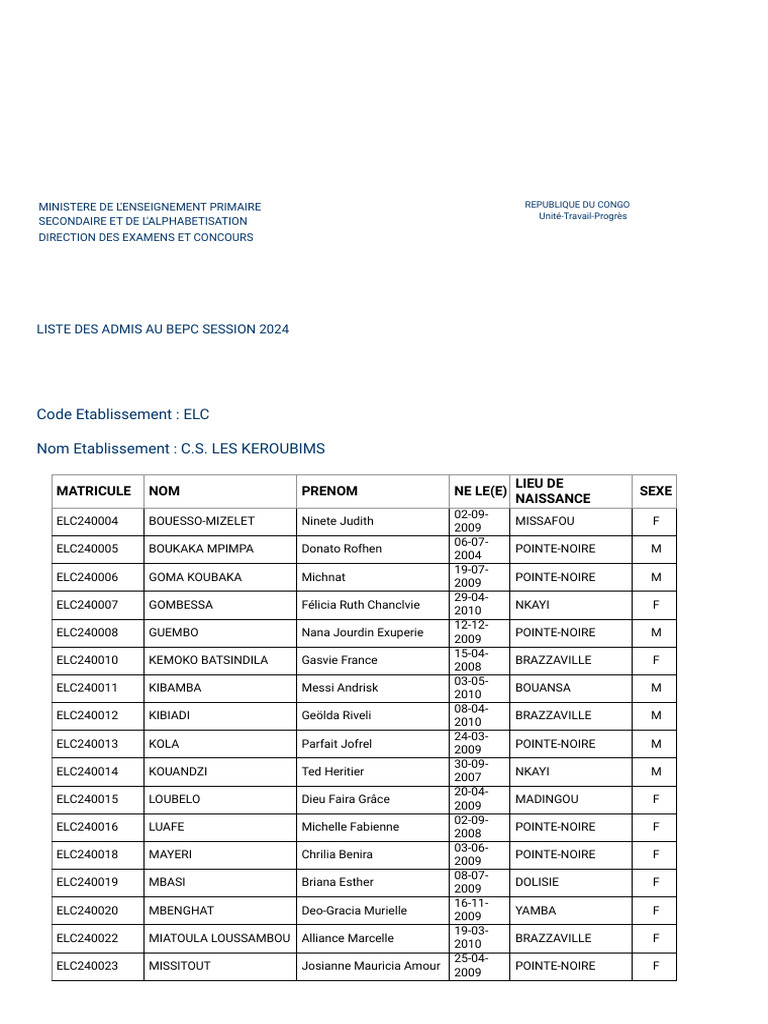 Liste des admis au BEPC 2024 | PDF