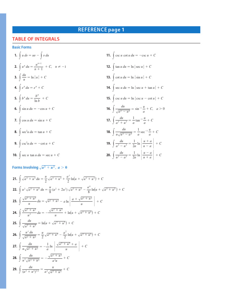 Table of integrals pdf