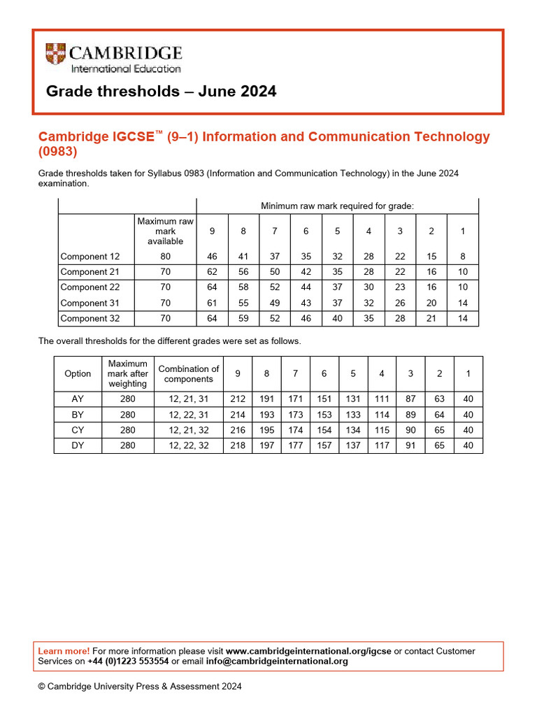 Ict 24 Grade Boundaries Pdf