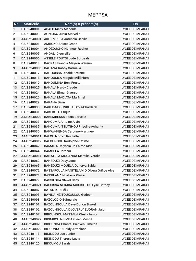 Liste Admis Lycée de Mpaka I | PDF