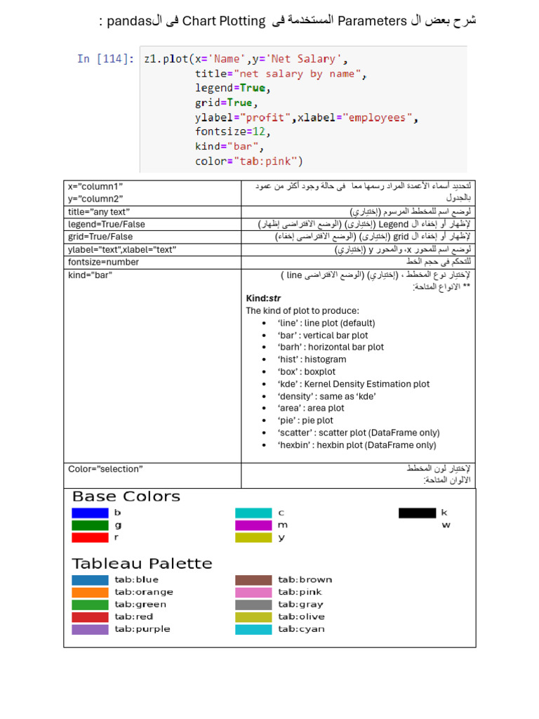 Pandas Plotting 2 | PDF