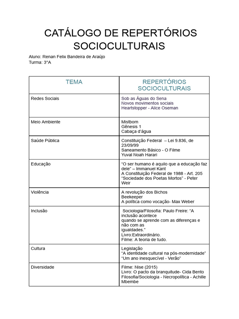 Catálogo de Repertórios Socioculturais | PDF