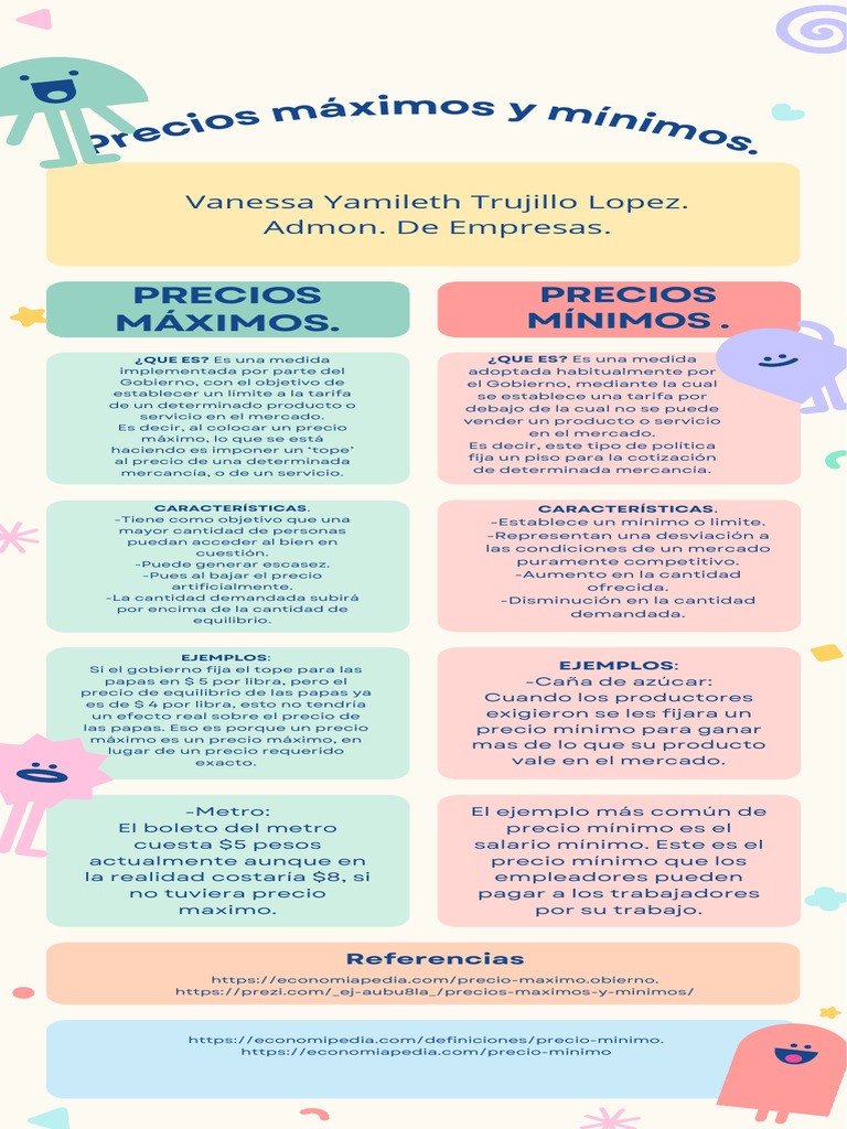 Precios Máximos y Mínimos | PDF