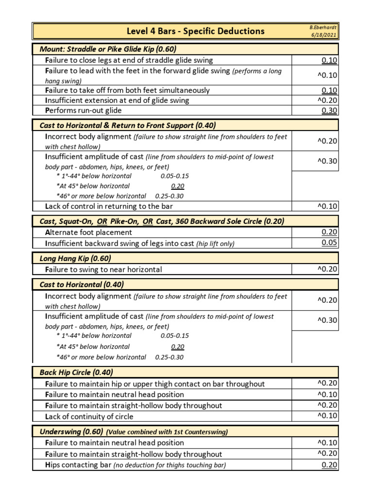 4-5 Compulsory Event Deductions 2021-2029 | PDF