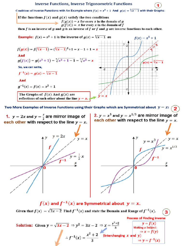 Lecture 3 0.4 Inverse Functions Inverse Trigonometric Functions of Mat ...