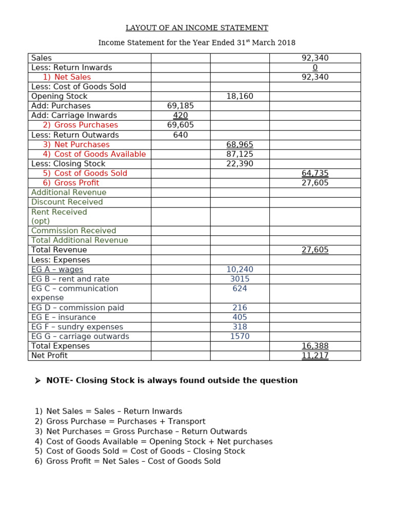 Layout of An Income Statement | PDF