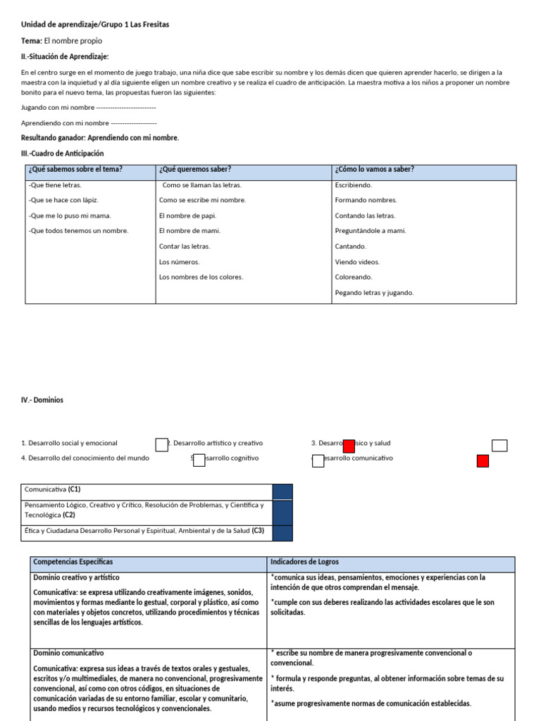 Unidad de Aprendizaje 1 | PDF | Comunicación | Las emociones