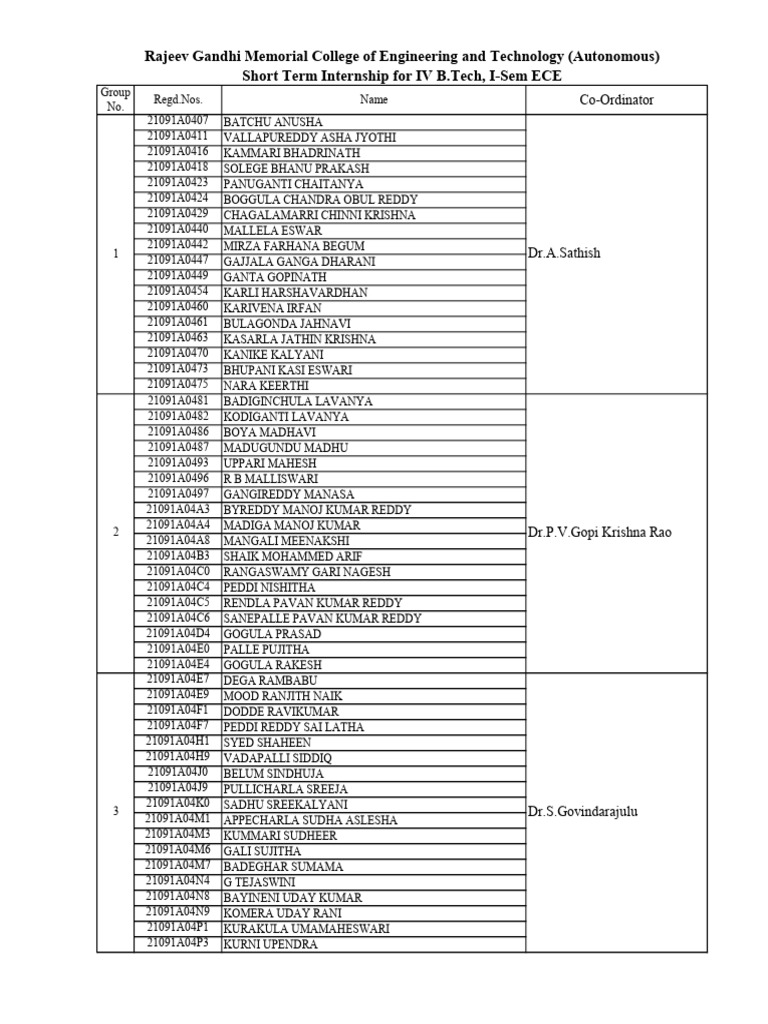 Short Term Internship Mentors List | PDF