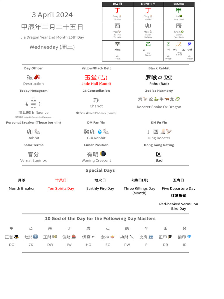 OMD Tong Shu Summary 20240403 | PDF