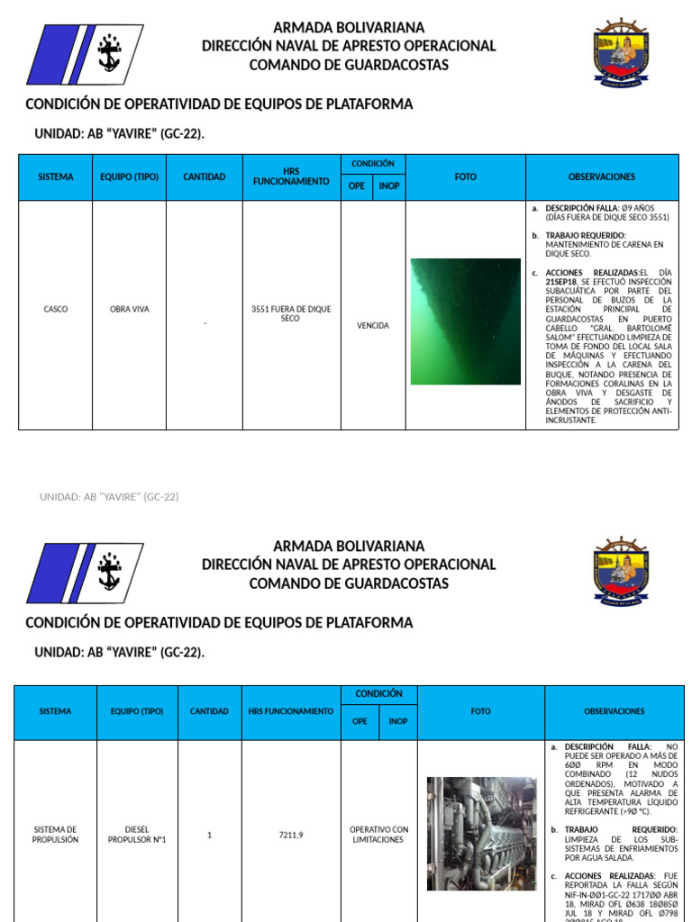 Expo Con Tabla de Operatividad Final | PDF