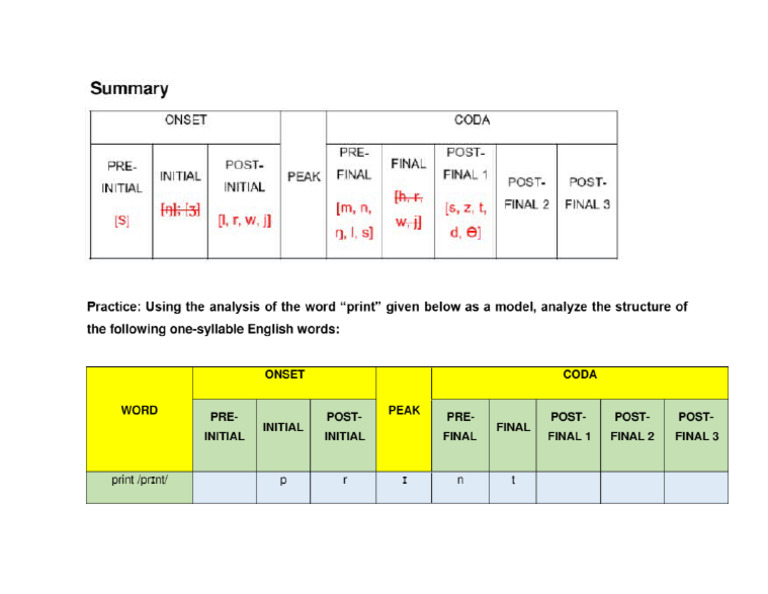 Syllable Structure | PDF
