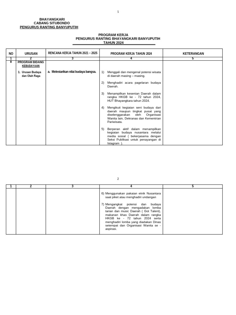 Program Keja Budaya 2024 Ranting | PDF | Islamic Belief And Doctrine ...