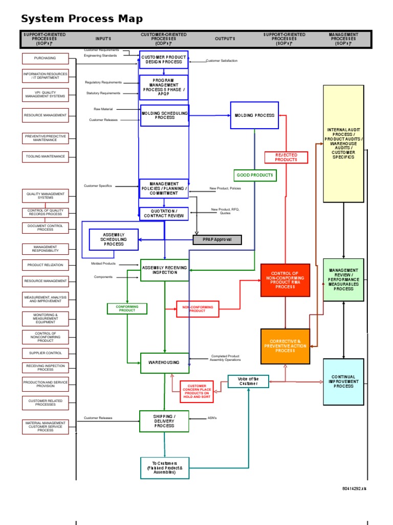 System Process Map for Quality Management | PDF