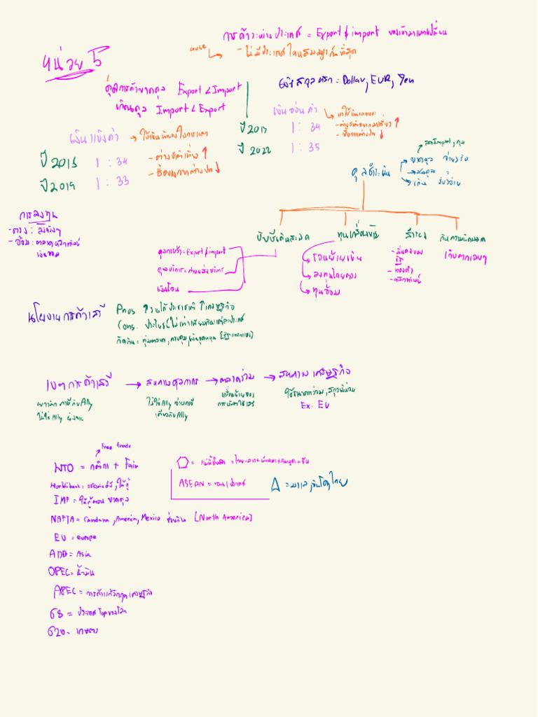 SC 2 | PDF