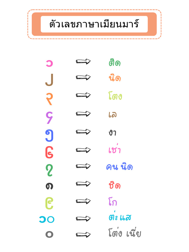 (Myanmar Thai) Numbers | PDF