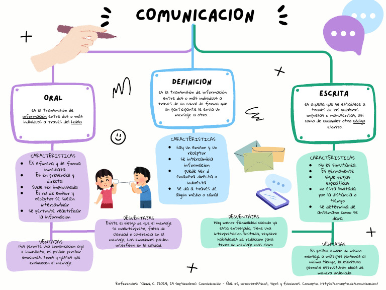 Grafica Mapa Conceptual Esquema Simple Multicolor | PDF
