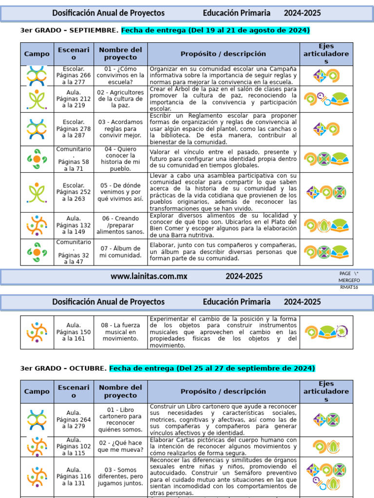 3er Grado Dosificación Anual De Proyectos 2024 2025 Pdf