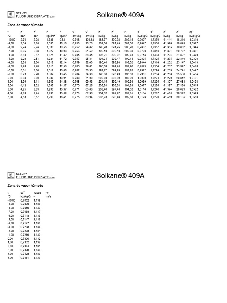 R449A | PDF | Informática