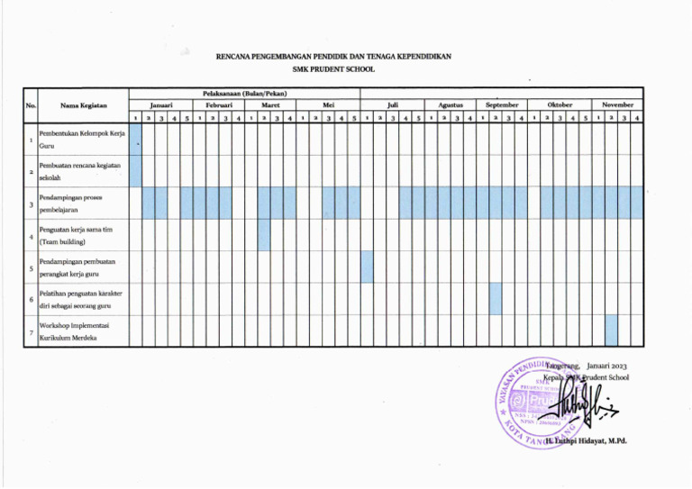 Rencana Pengembangan Pendidik Dan Tenaga Kependidikan | PDF