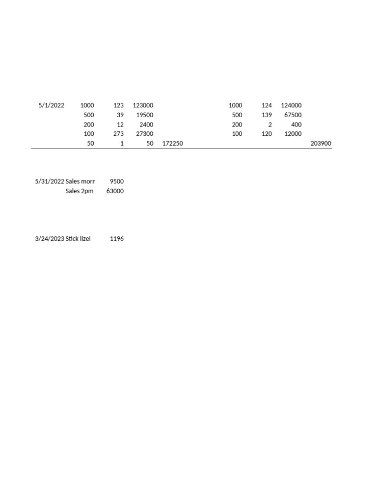 Shen convenience store pdf