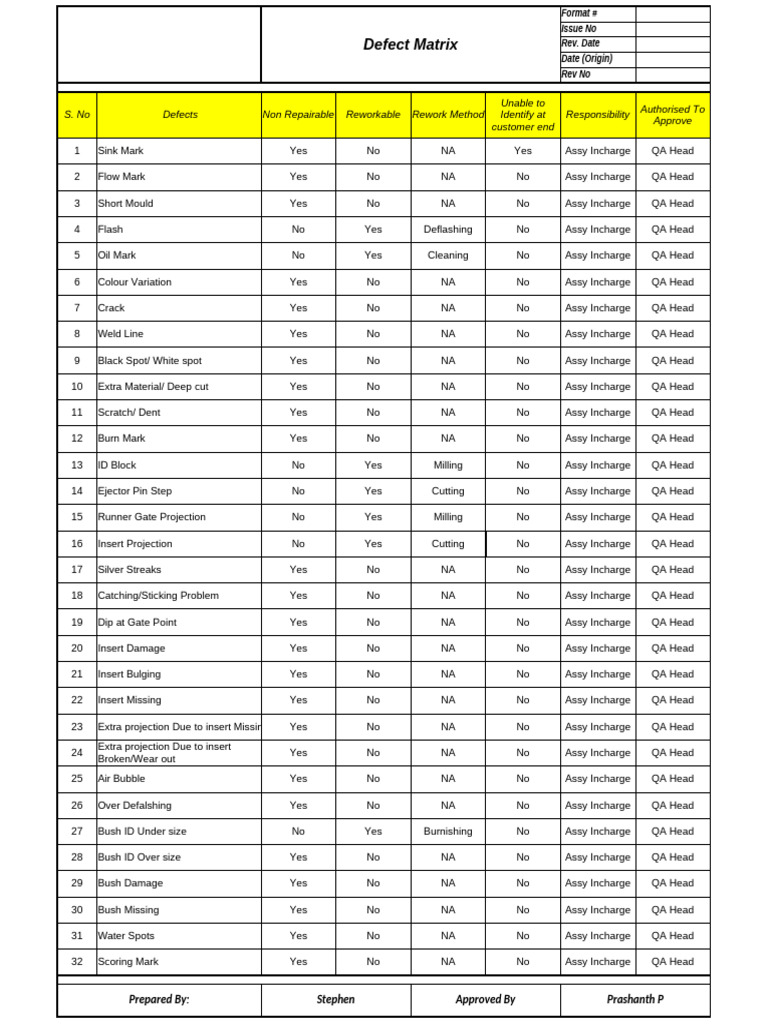 Deffect Matrix | PDF