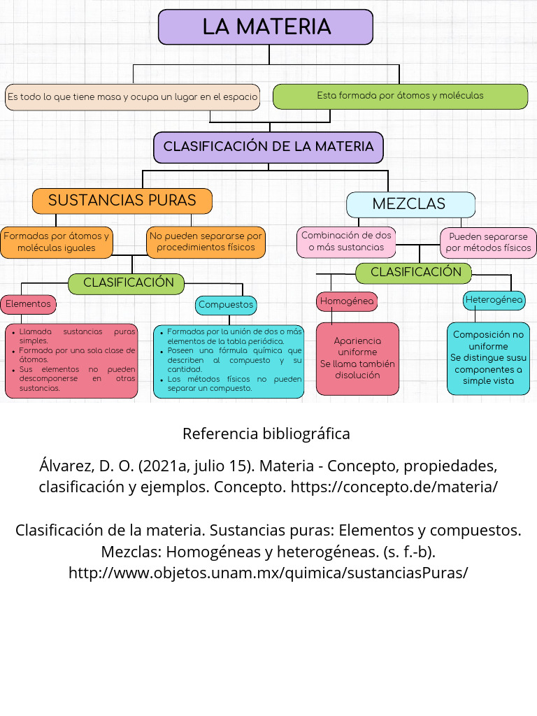 Mapa Conceptual de Clasificación de Materia | PDF