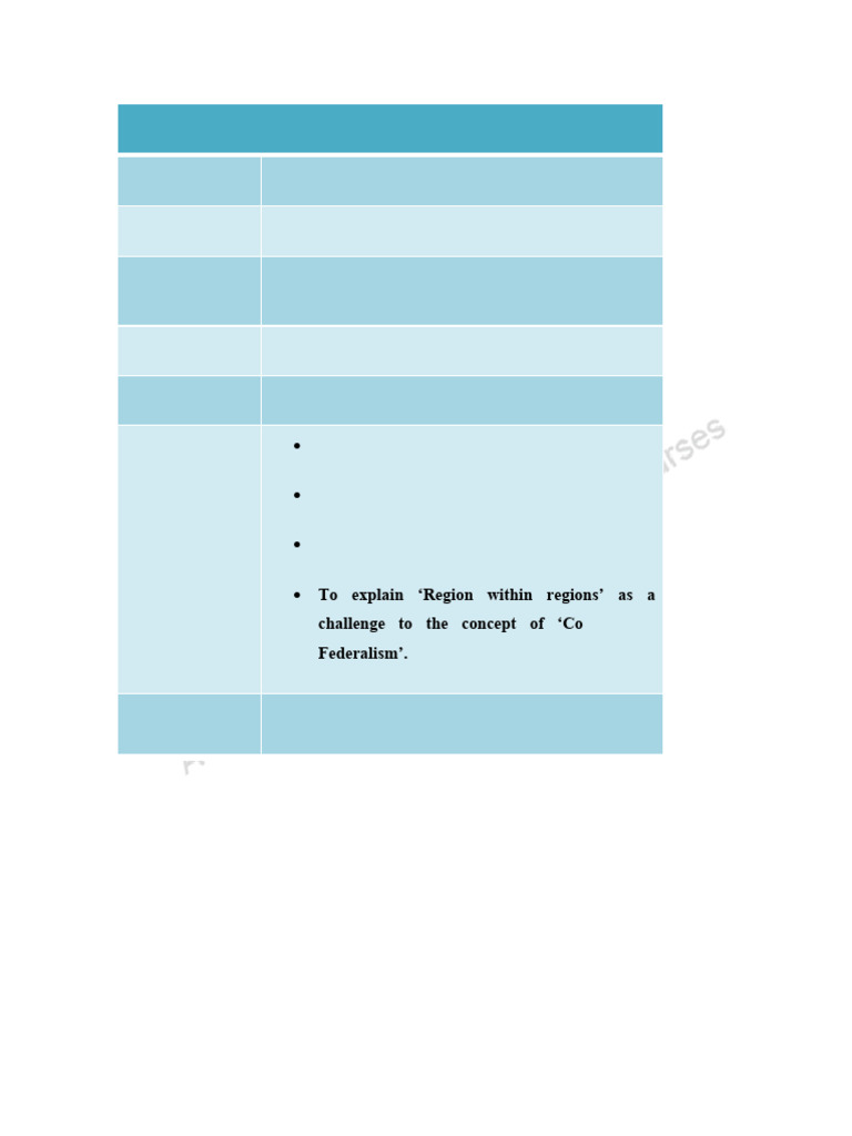 Repreet | PDF