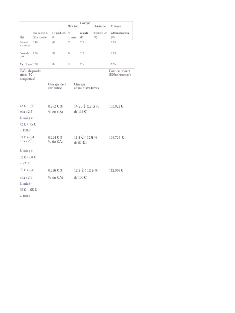 Tableau III | PDF