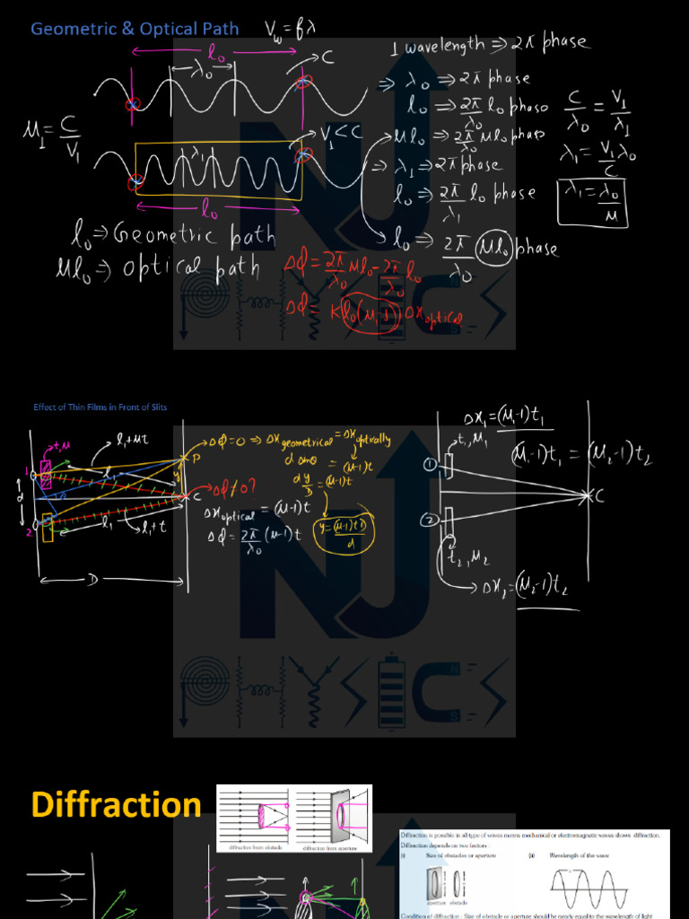 Wave Optics 20-09-2024 | PDF
