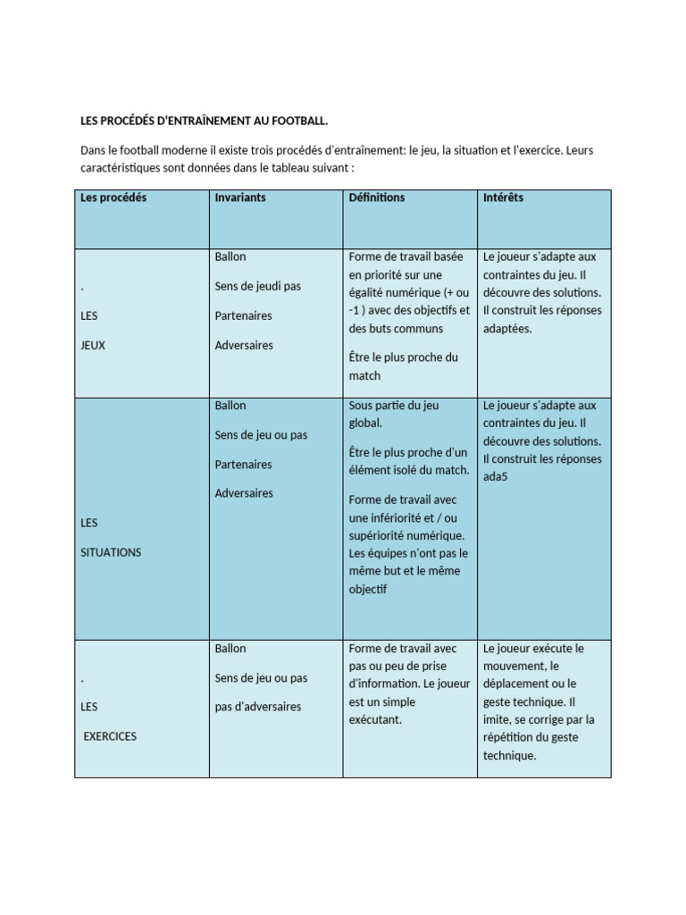 Les Procédés D' | PDF