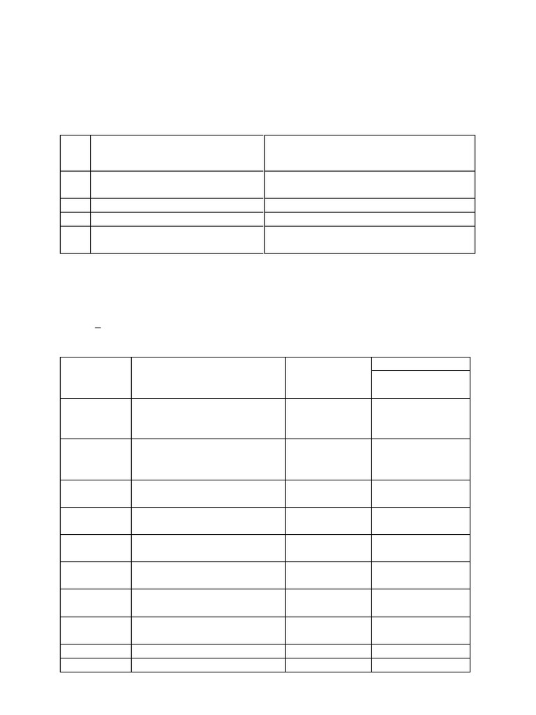 ESMP Formats | PDF