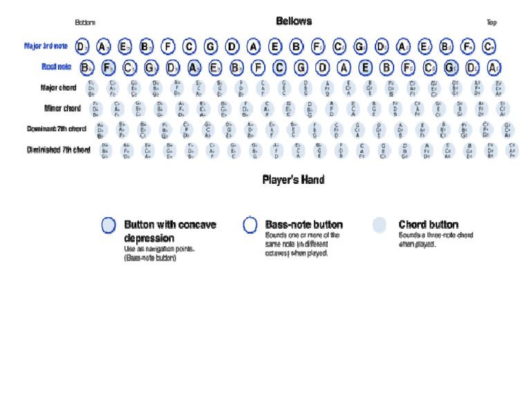 Accordion Finger Chart PDF