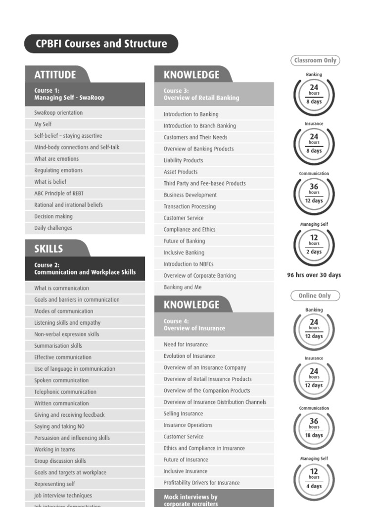 CPBFI Syllabus | PDF