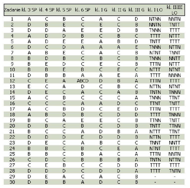 KL 3 2006 Odp | PDF