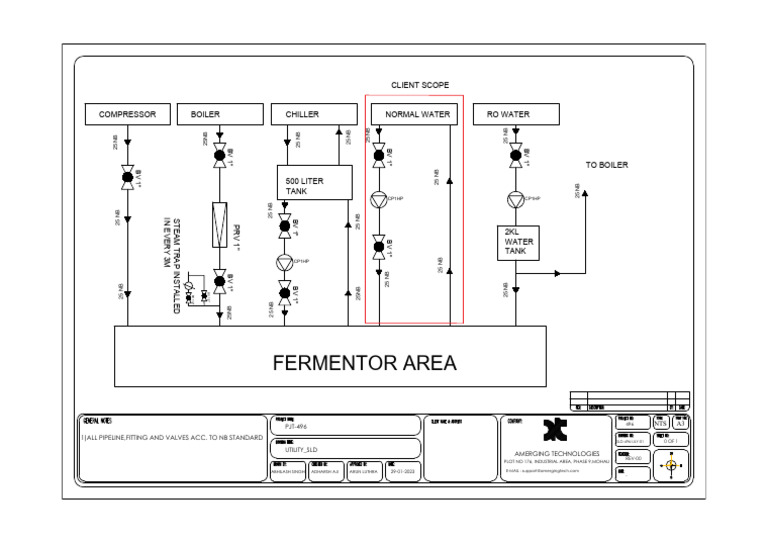 Fermentor Area: Client Scope | PDF