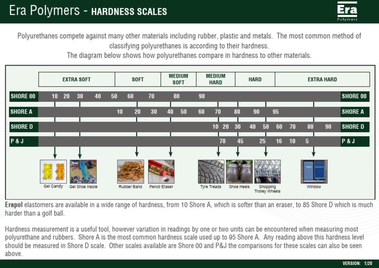 Hardness Scale | PDF