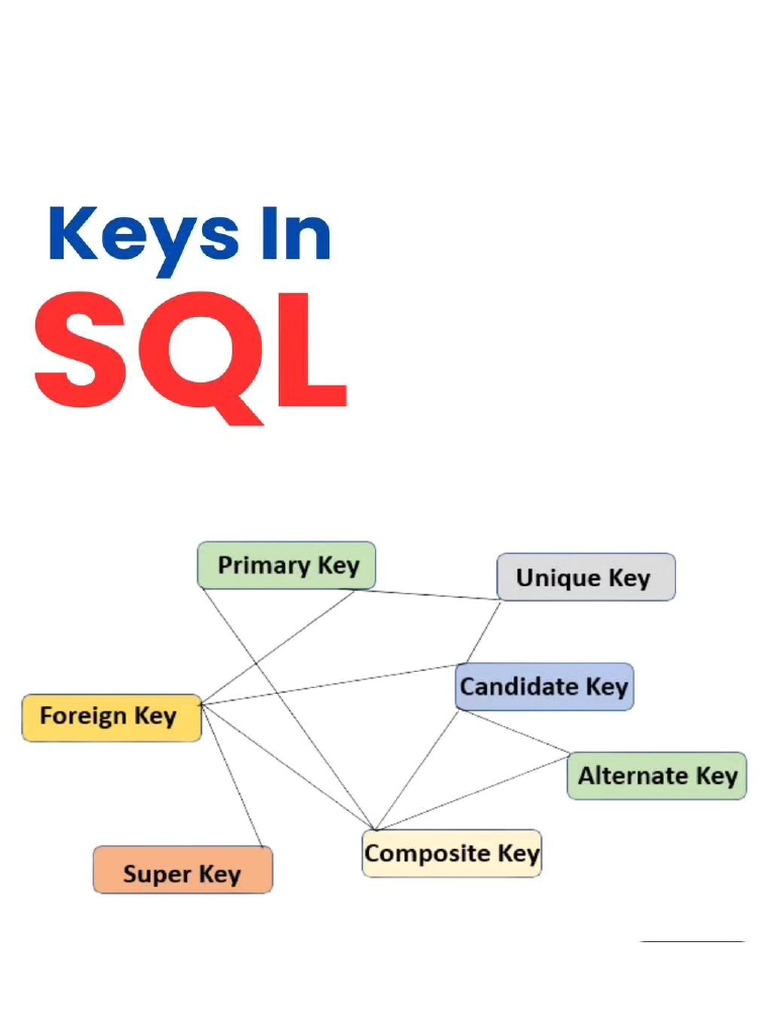 SQL Keys | PDF