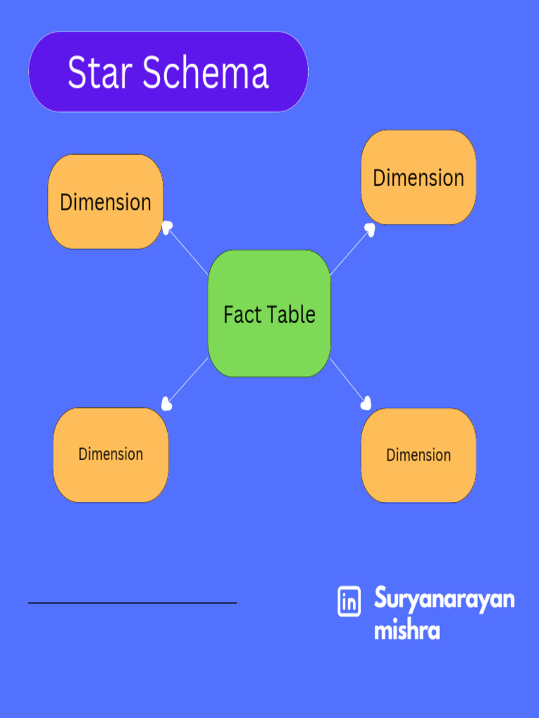  star vs snowflake data schema guide pdf